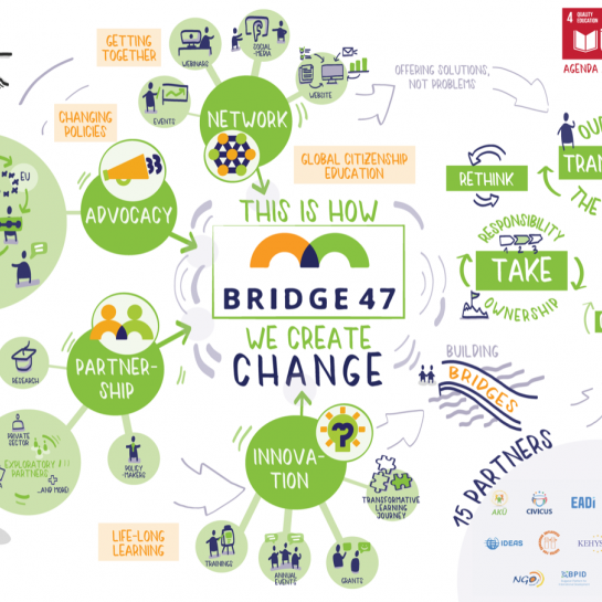 Graphic describing Bridge 47