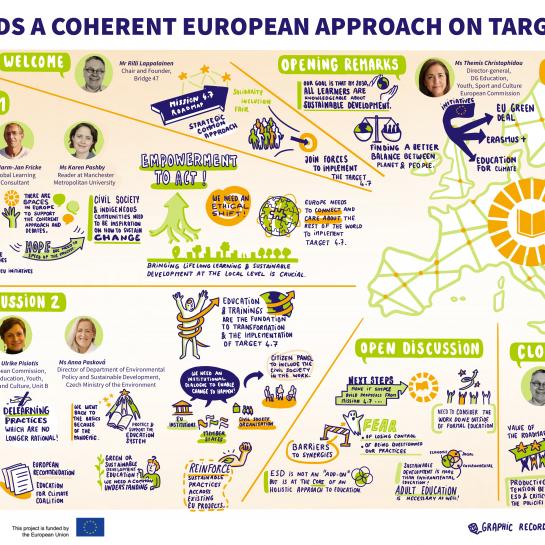 graphic recording
