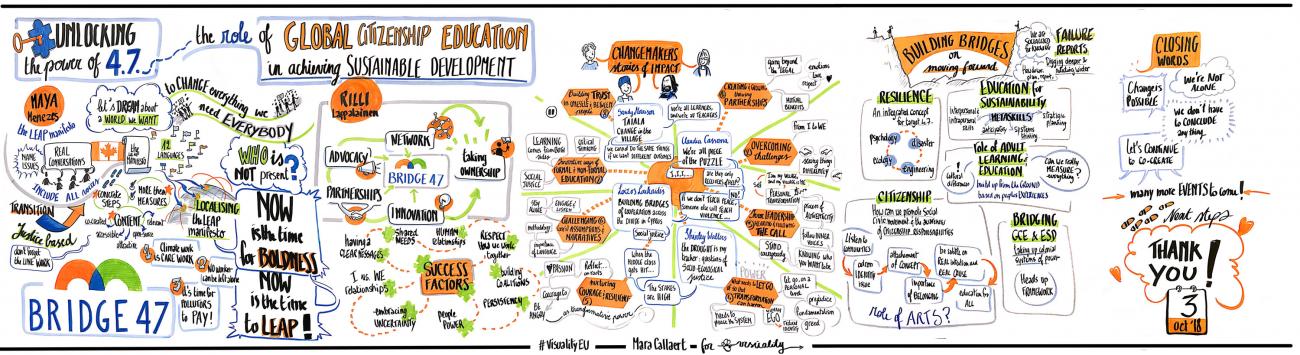 Graphic harvesting of the conference